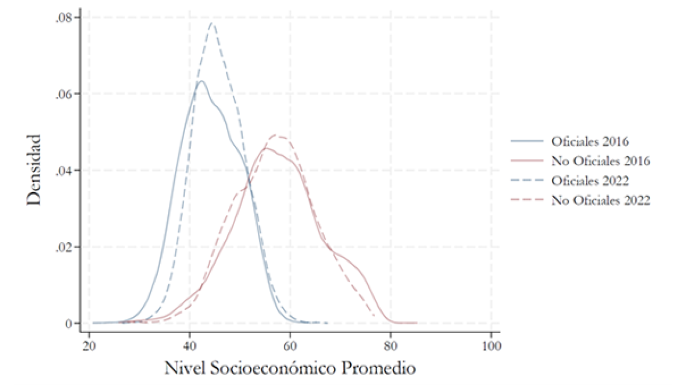 SegregacionEscolar-Img1