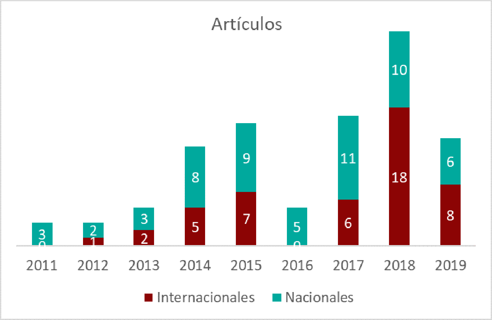 articulos-estudiantes-doctorado