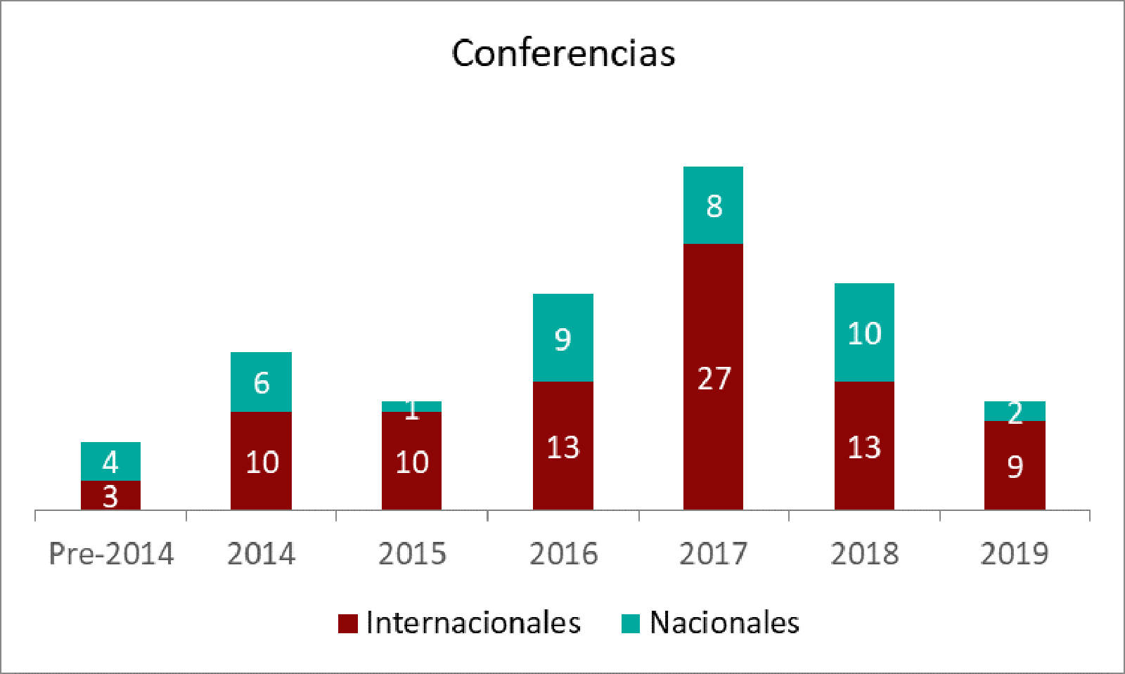 conferencias-estudiantes-doctorado