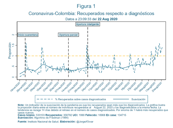 Covid-19-en-Colombia3-figura1