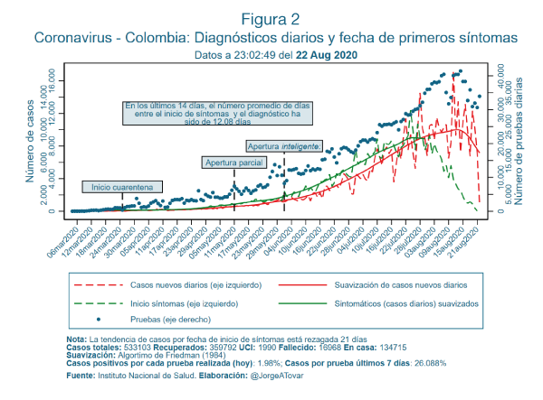 Covid-19-en-Colombia3-figura2