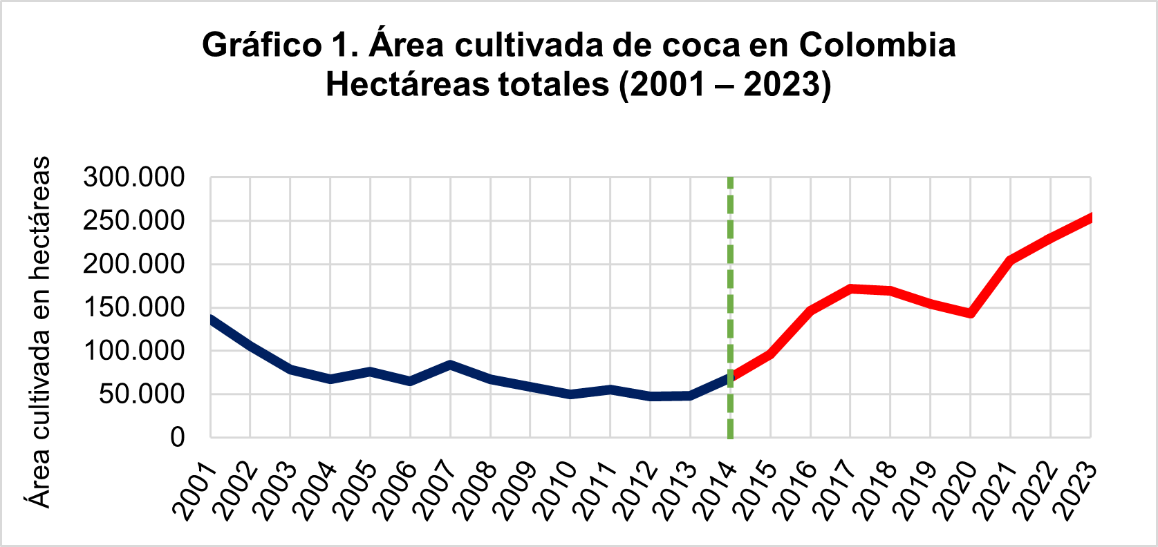 DelCultivoAlConsumo-Img1