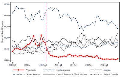 LeccionesExportadores-Img1