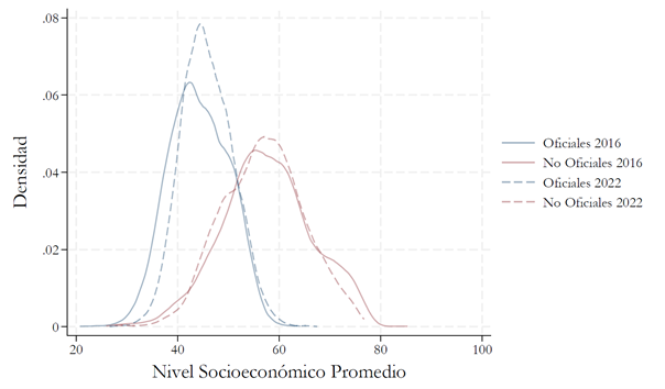 SegregacionEscolar-Imag1