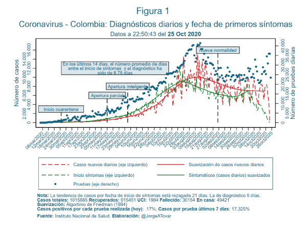 Covid-19-en-Colombia11-figura1