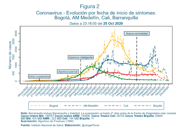 Covid-19-en-Colombia11-figura2