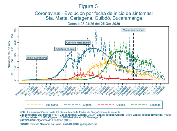 Covid-19-en-Colombia11-figura3