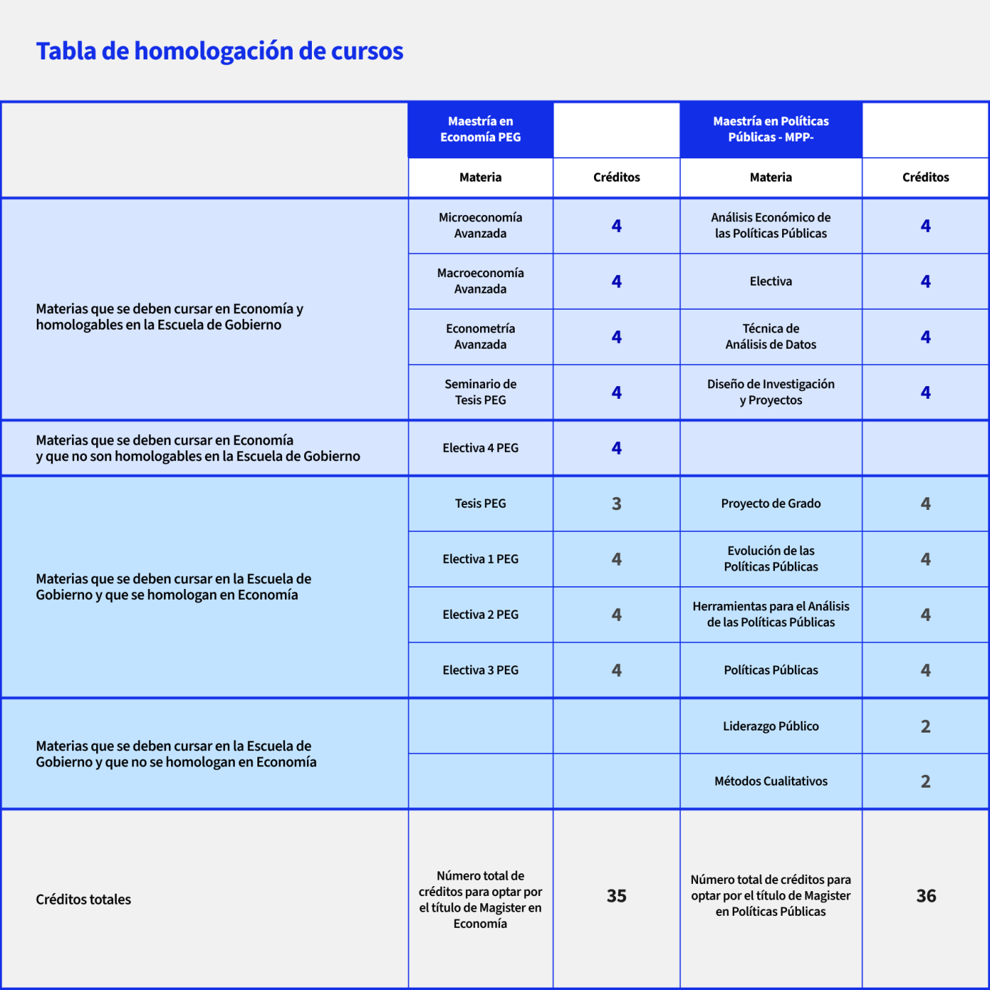 Tablahomologaciones-pegympp
