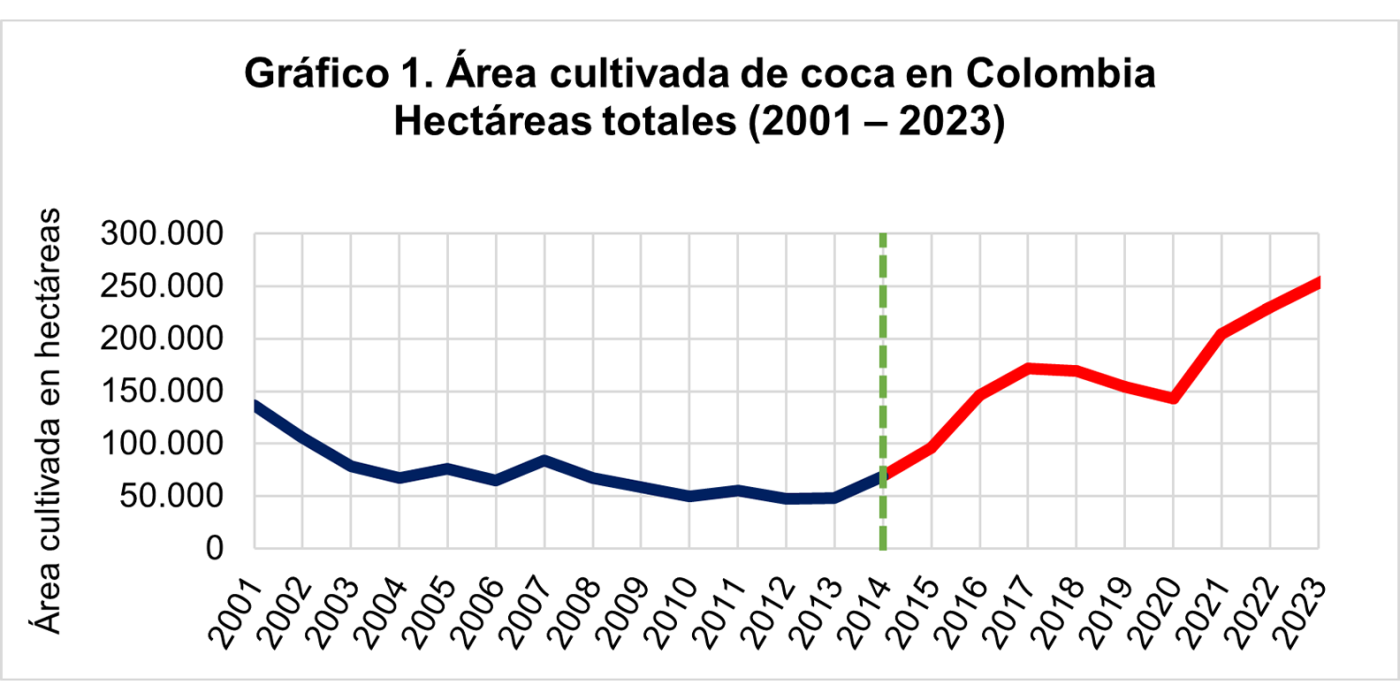 DelCultivoAlConsumo-Img1