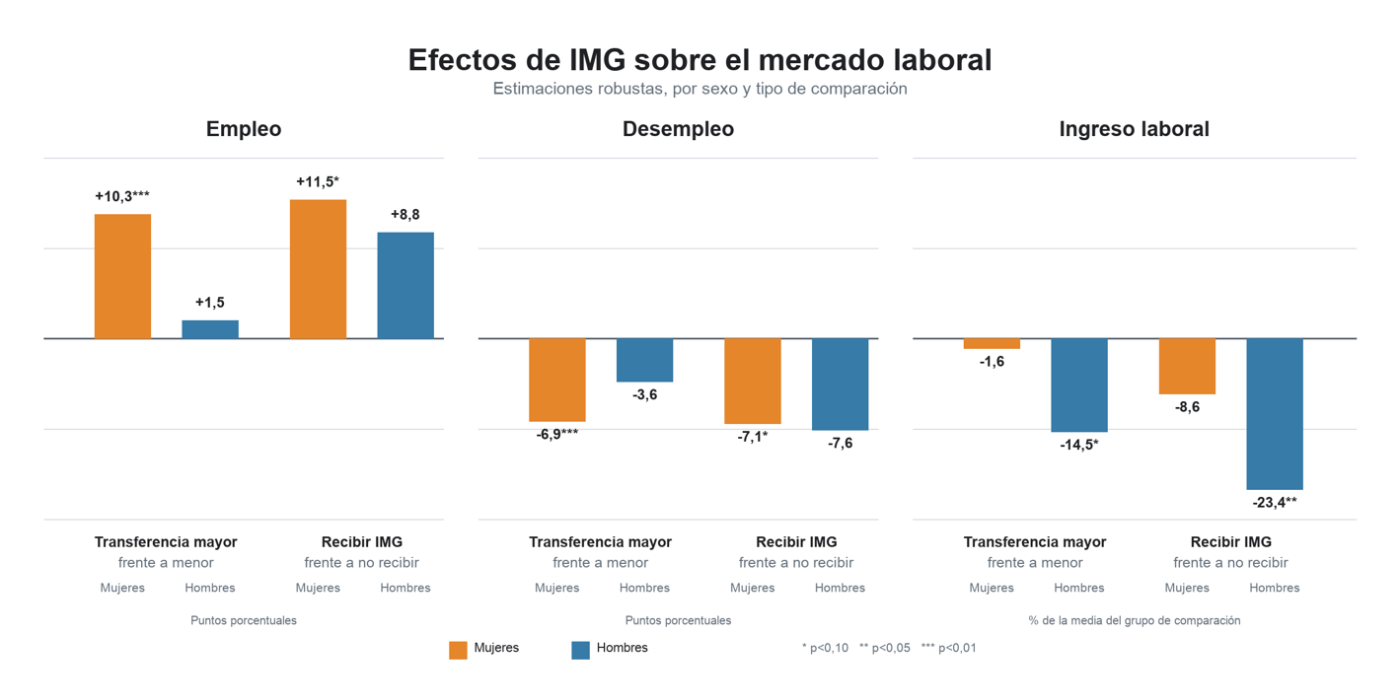 IngresoMinimoGarantizado-Img1