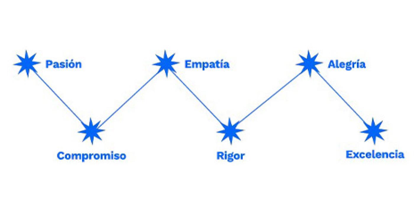 Valores-Star