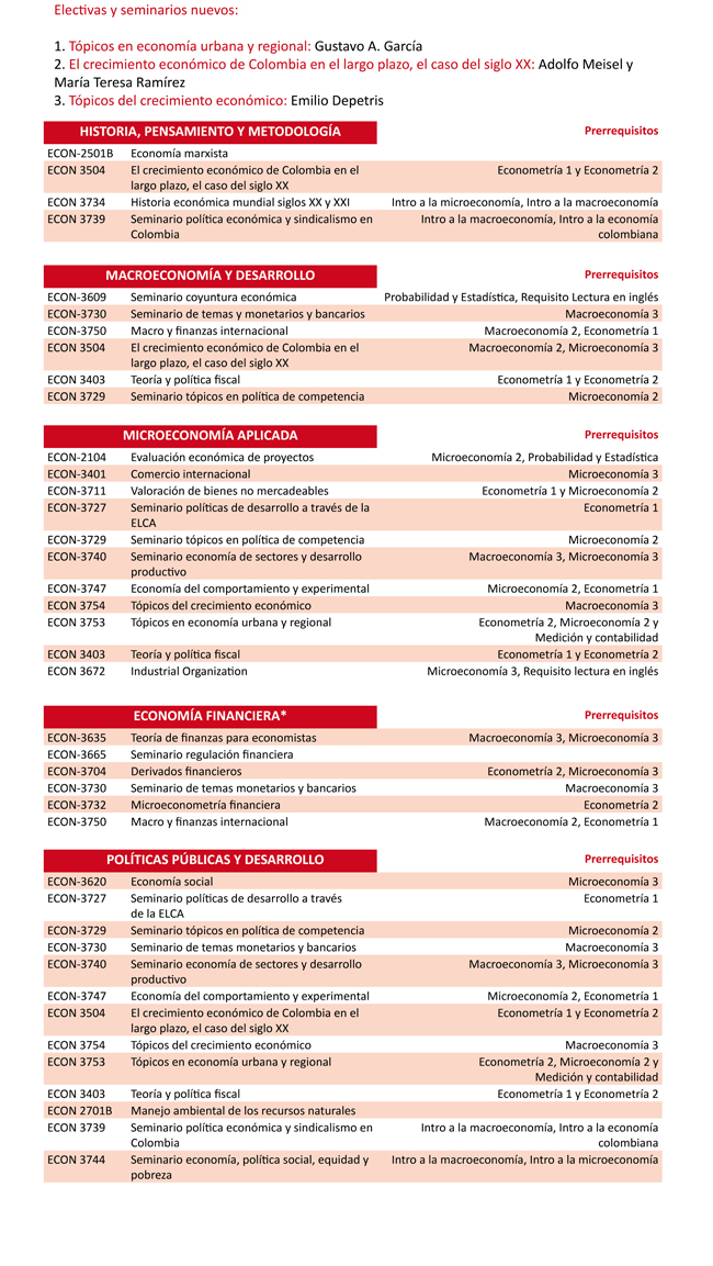 cuerpo-electivas-seminarios-2015-2