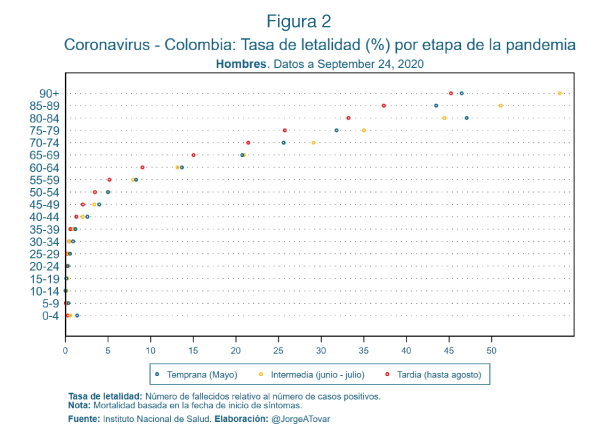 Covid-19-en-Colombia8-figura2